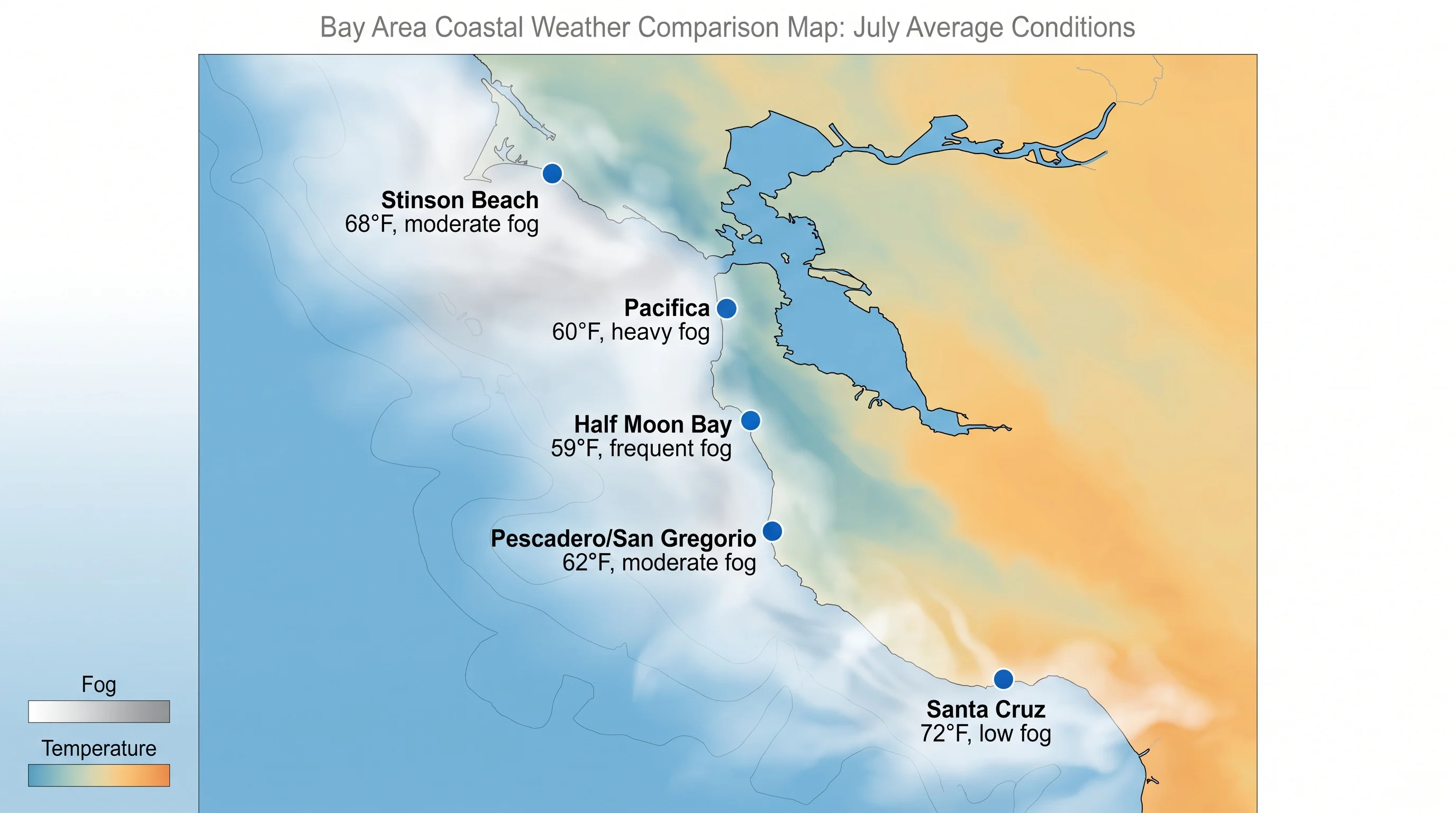 Comparison of Bay Area beach options: cold foggy Pacific beaches on the left, warmer sunny Bay shore beaches on the right