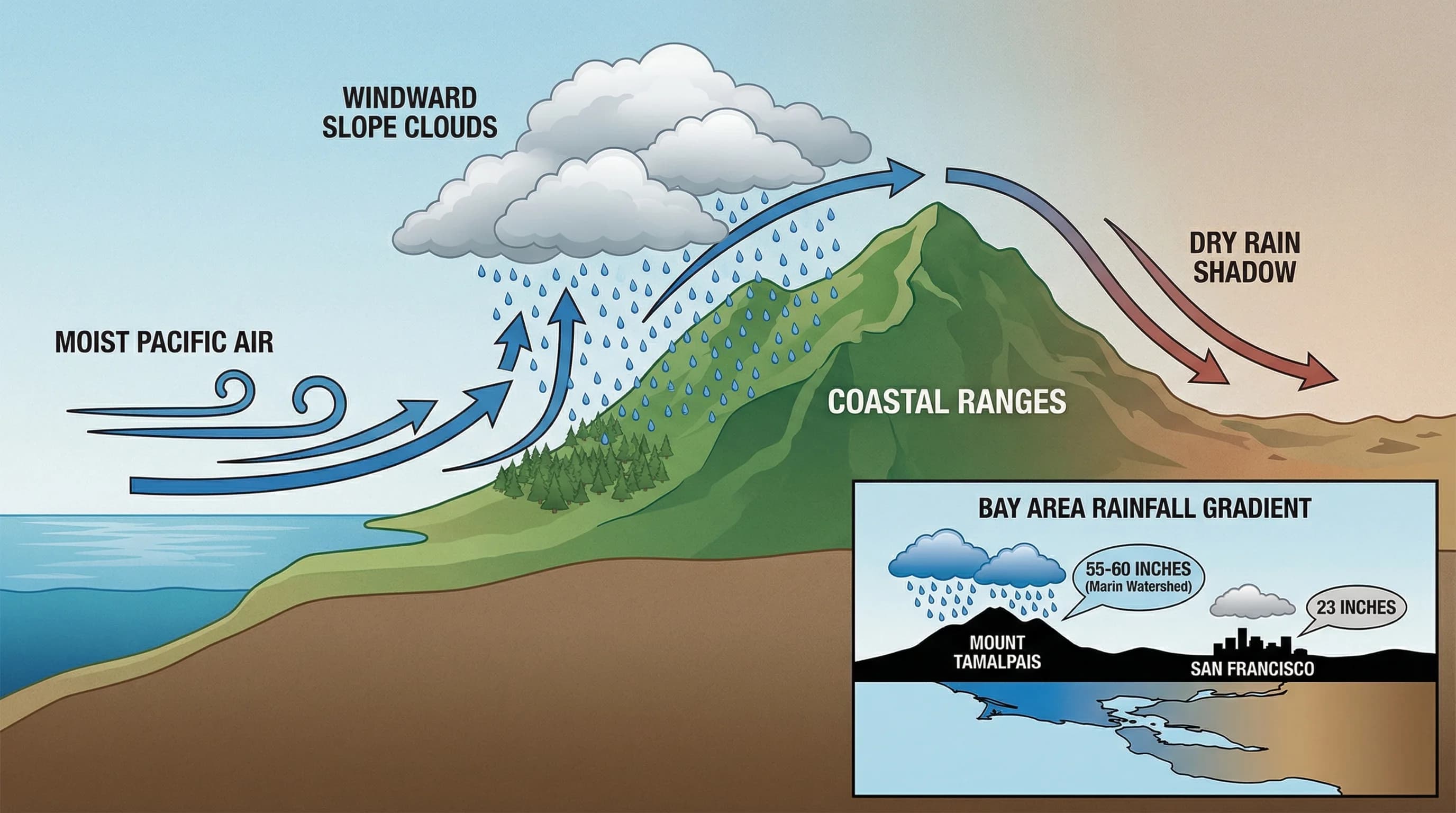 How Bay Area Hills and Mountains Create Localized Rain