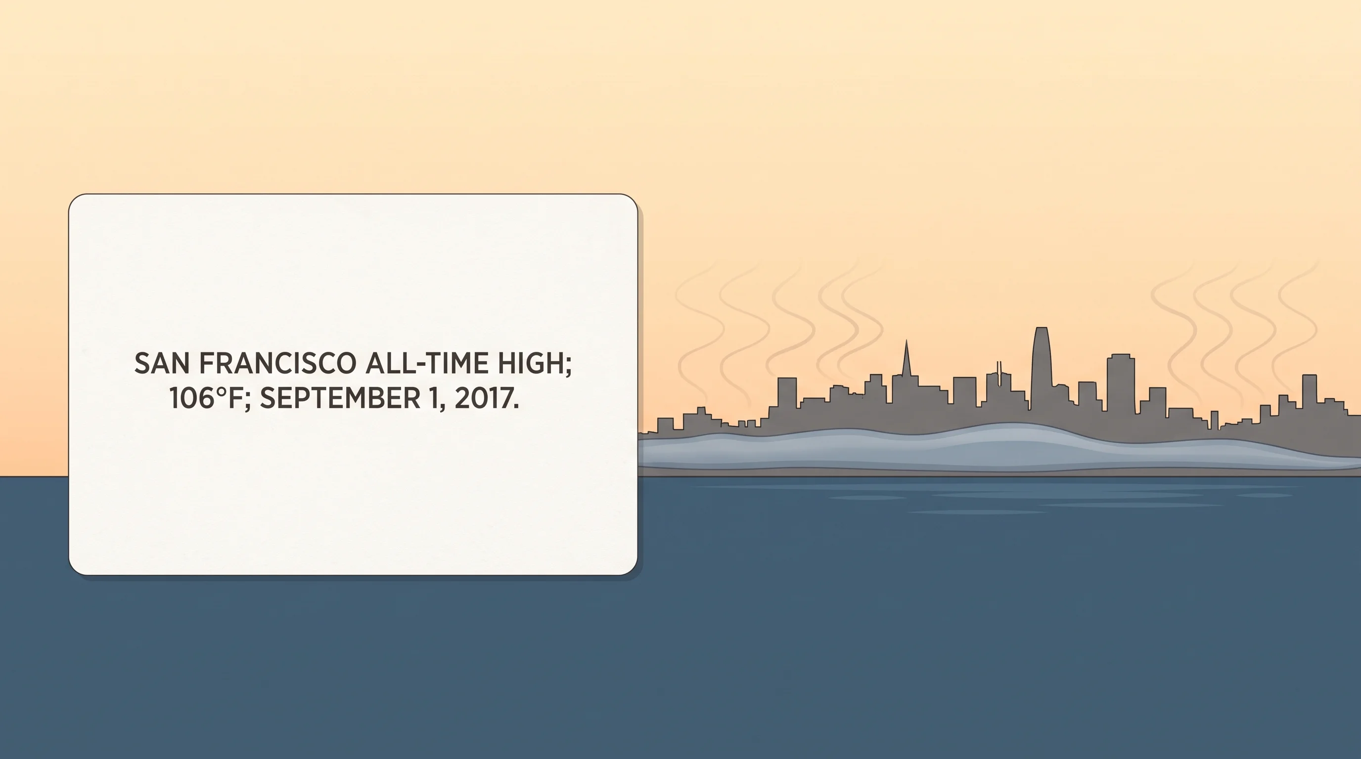 San Francisco all-time high temperature record of 106°F on September 1, 2017