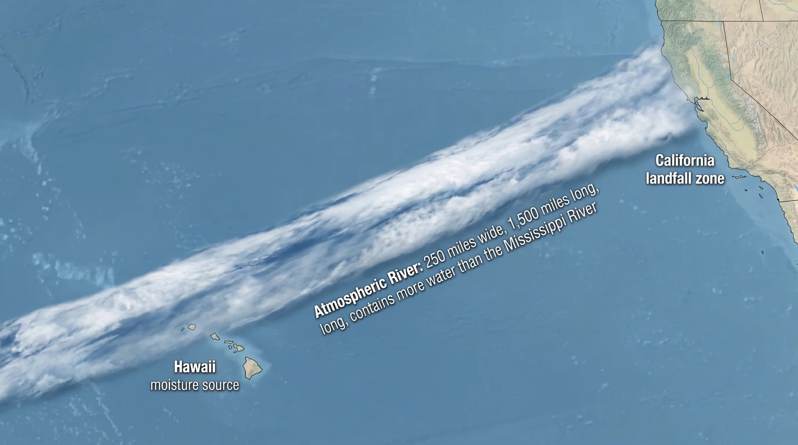 Atmospheric river satellite view showing a narrow band of moisture flowing from the Pacific toward California during a winter storm event