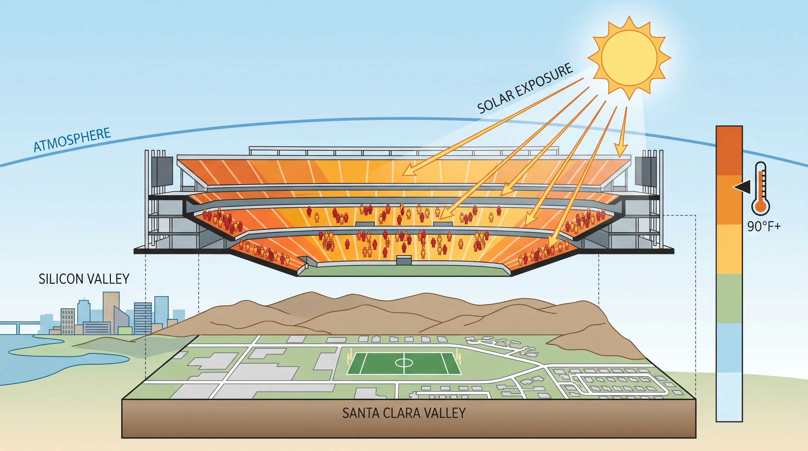 Levi's Stadium on a sunny game day in Santa Clara with clear blue skies
