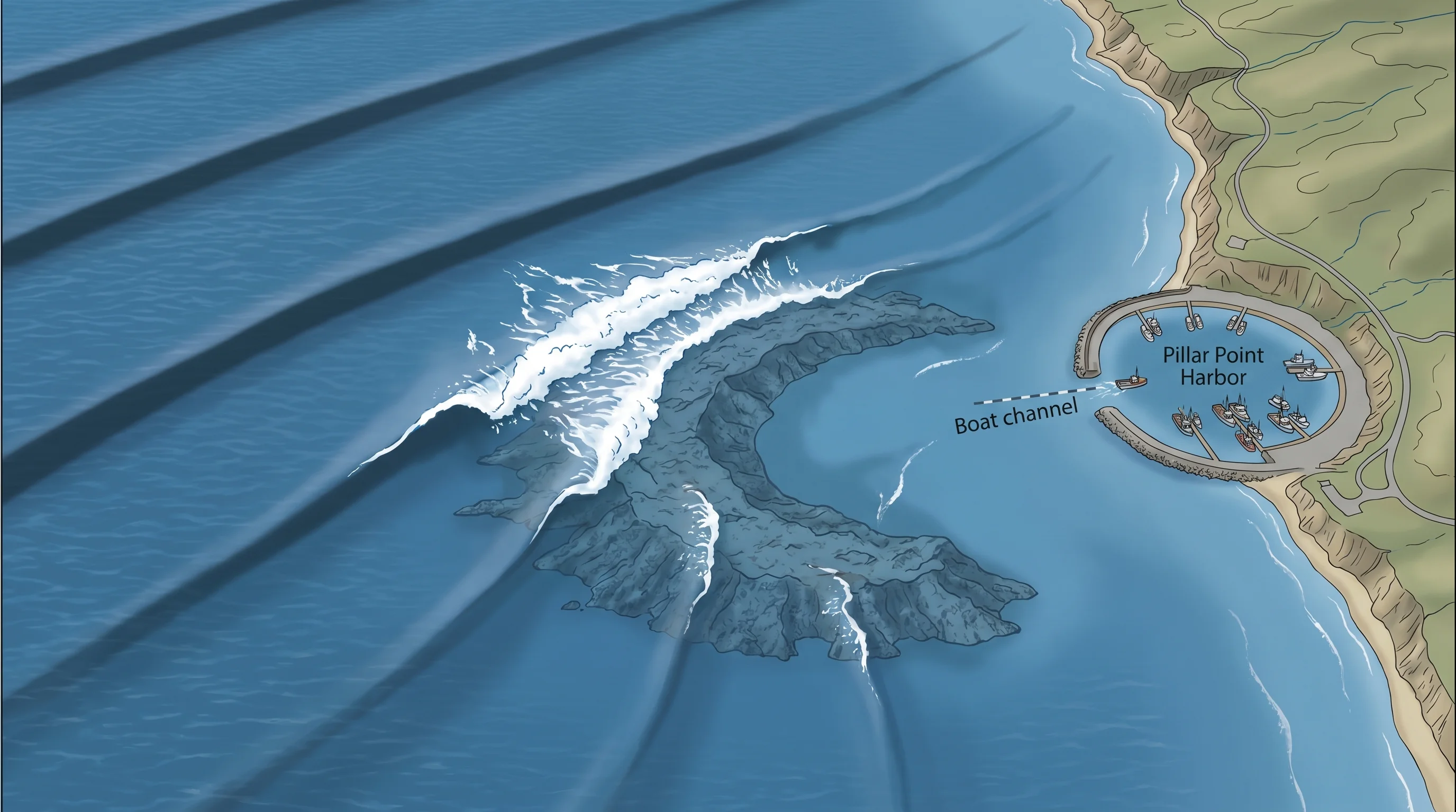 Scientific illustration explaining Mavericks Big Wave Season: When Do Half Moon Bay's Waves Peak?