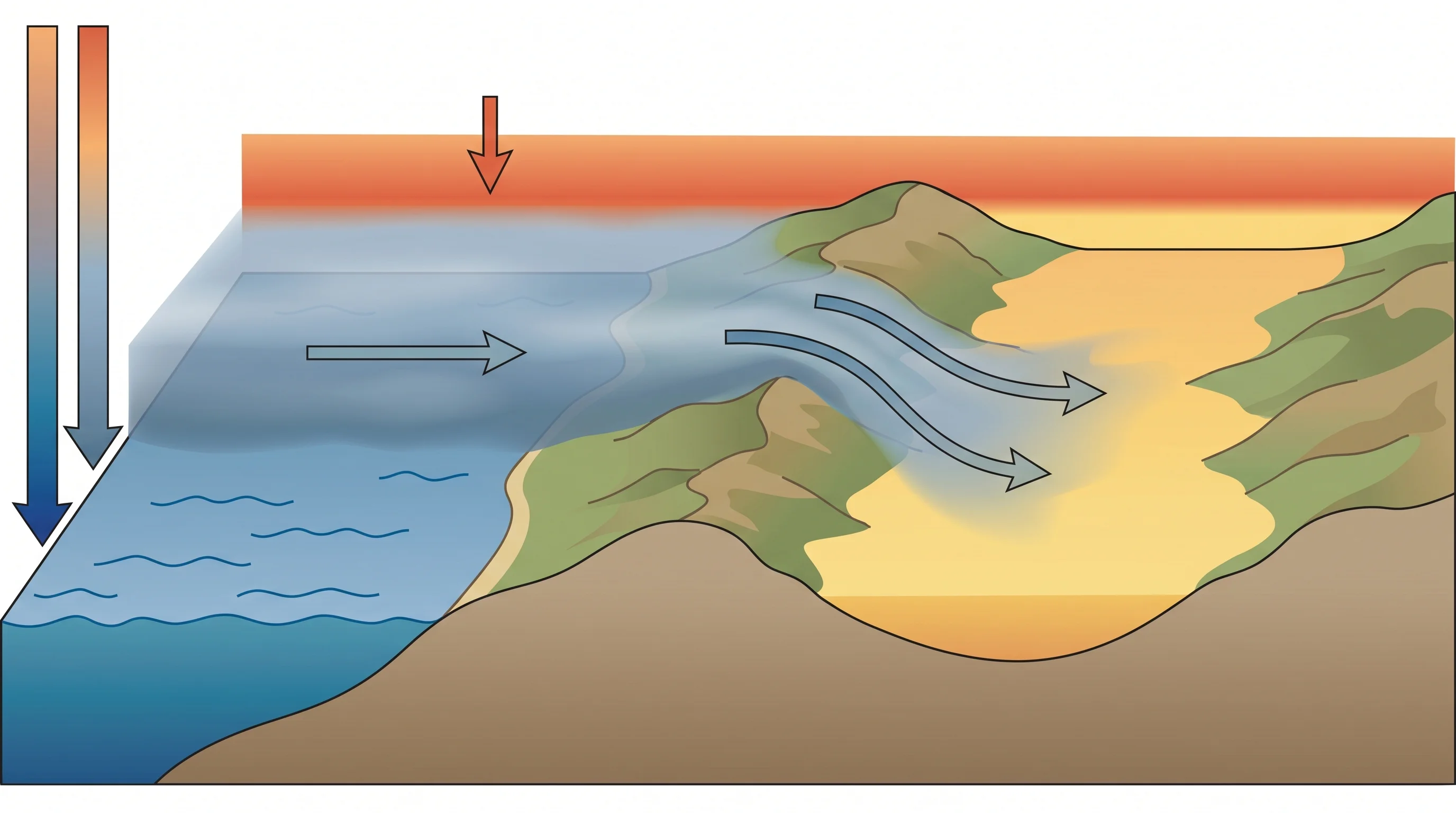 Cross-section diagram showing the marine layer, temperature inversion, and fog formation over the Bay Area coastline