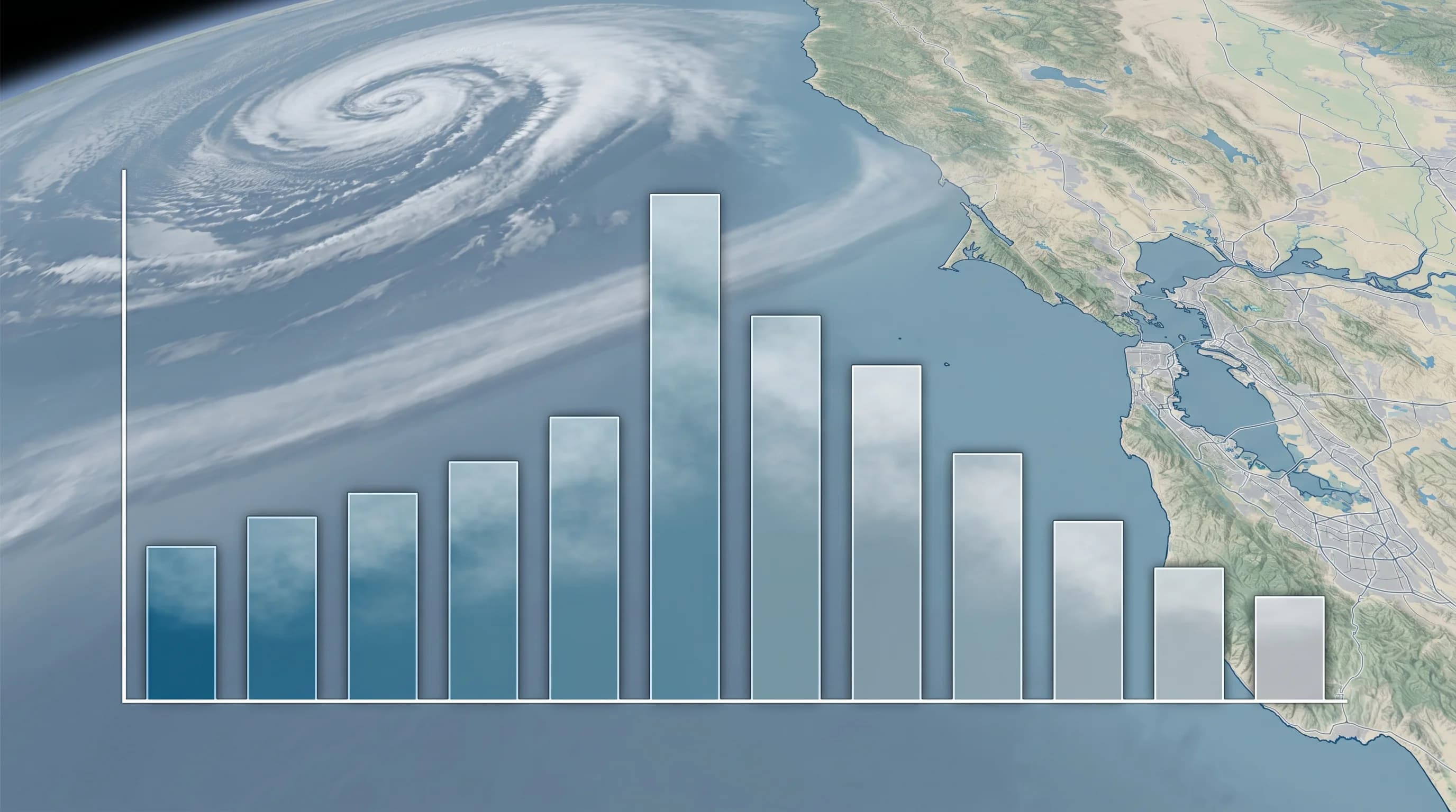 Contrast: hot inland California (95-105F) vs. cool foggy coast (55-65F) driving summer marine layer fog