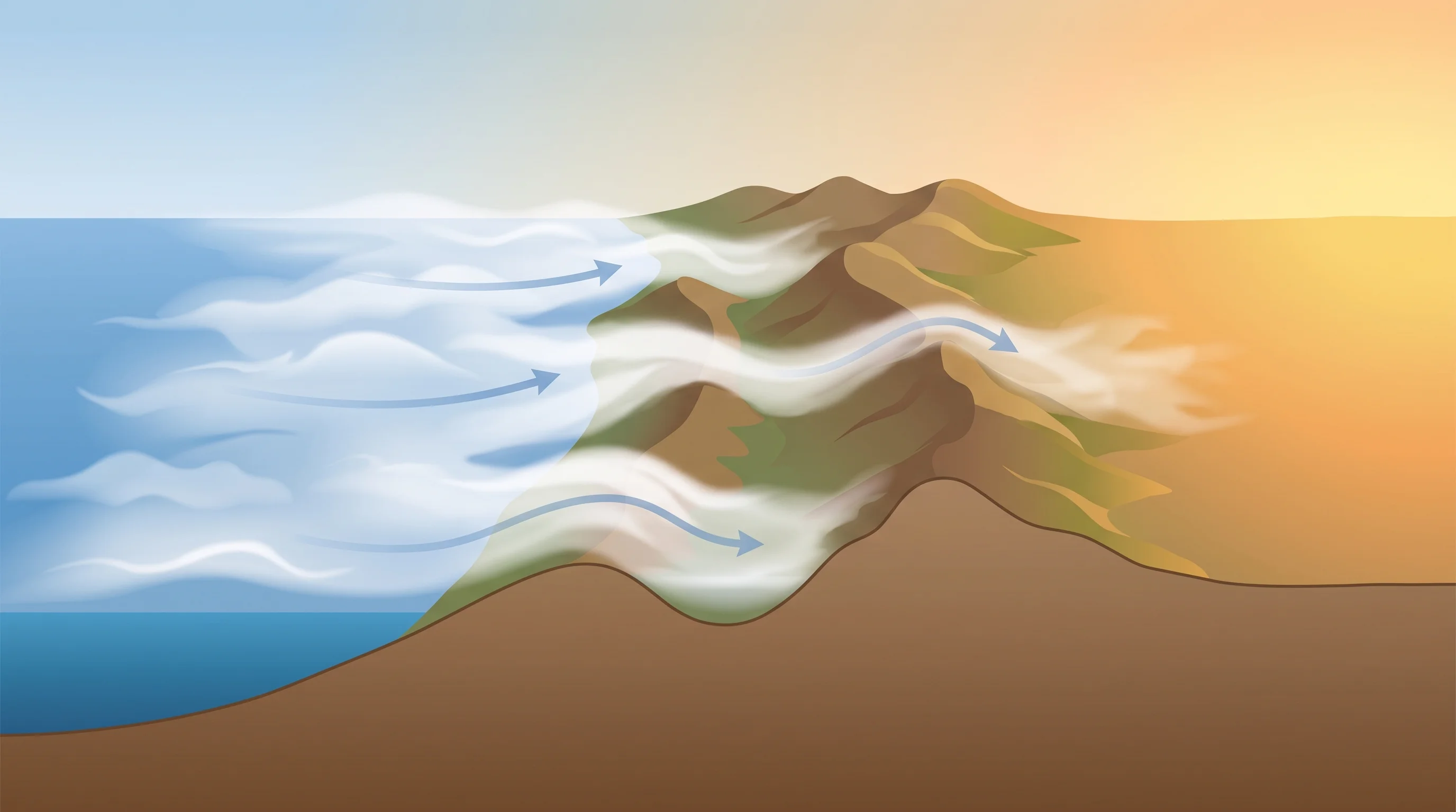 Diagram showing how ocean exposure determines neighborhood fog intensity in San Francisco